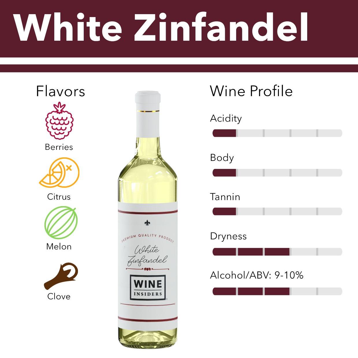  Bring some sweetness to your day with a fresh batch of Fruity White Zinfandel.