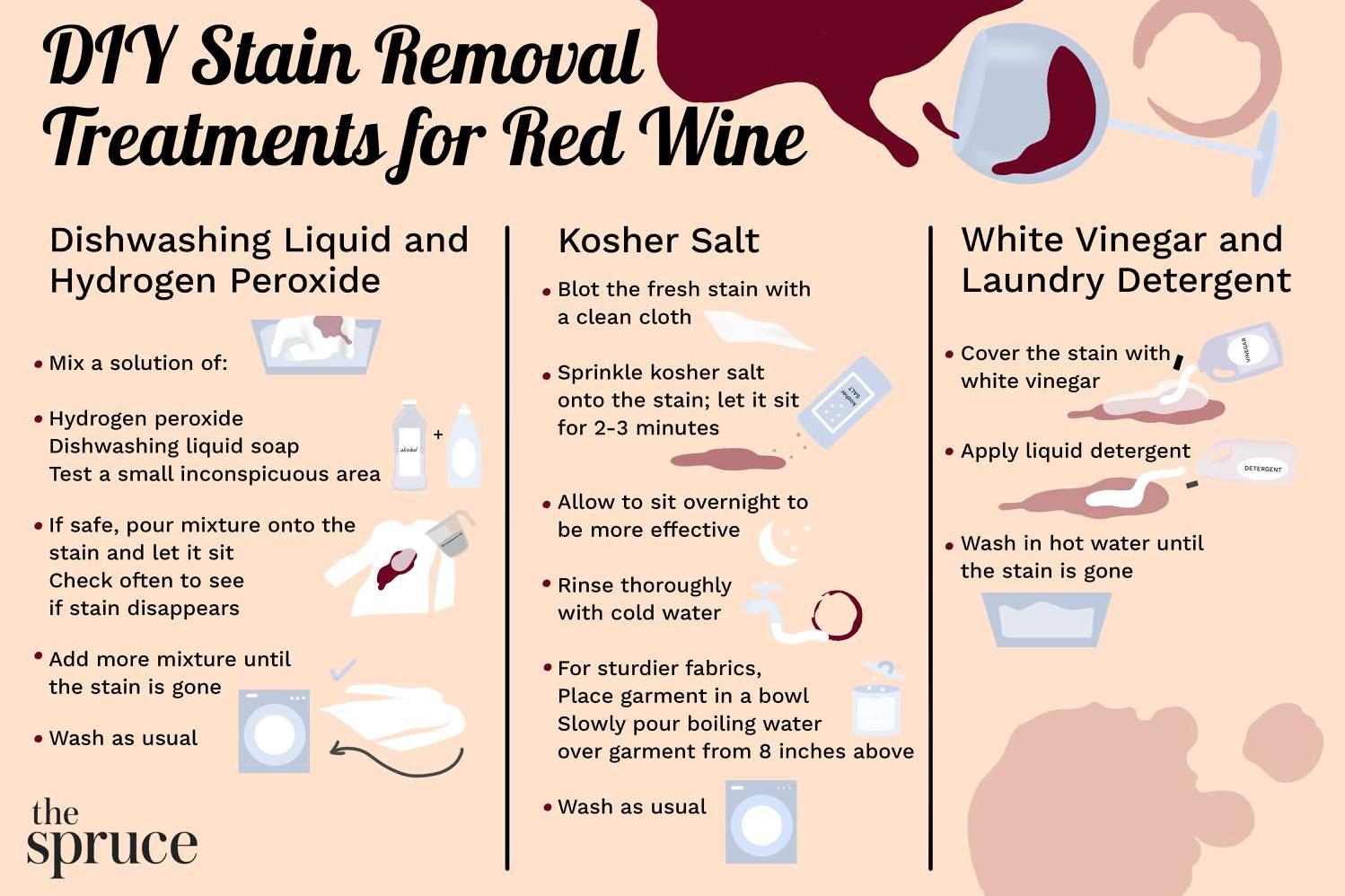  Is your white blouse stained with red wine? No worries, this recipe will do the trick!